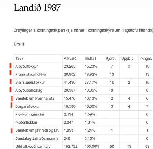 Líkur á vorkosningum vaxa