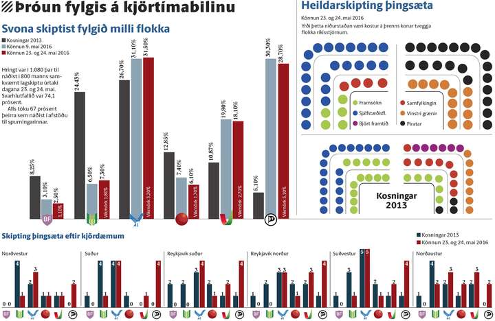 Sundruð fylking