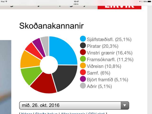 Kosningar: Stefnir í steindautt jafntefli