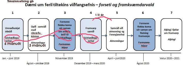 Ný stjórnarskrá: Er von eða deyr góð hugmynd - aftur