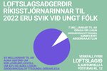 Þjóðarsjóður um loftslagsaðgerðir