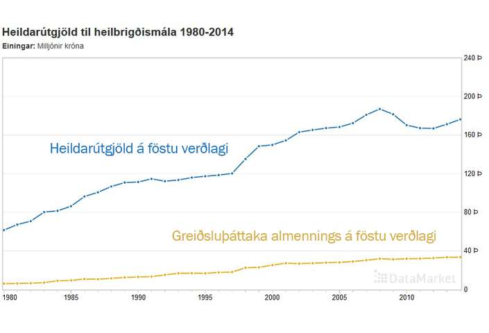 „Heilbrigt heilbrigðiskerfi“