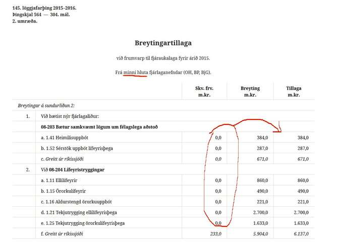 Aldraðir og öryrkjar; Ég segi JÁ!