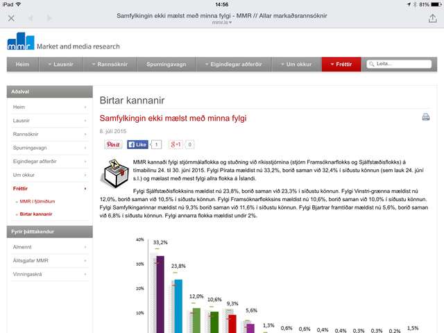 Samfylking komin í bjórfylgi