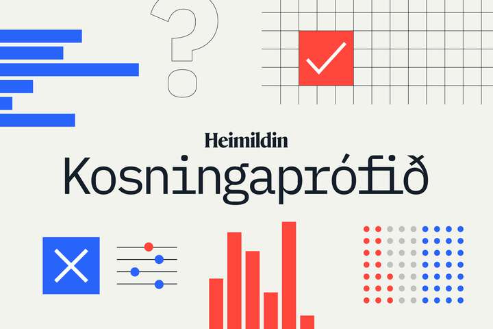 Samfylkingin komið oftast upp í kosningaprófinu