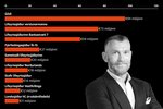 Íslenskir fjárfestar fengu 180 milljarða eftir að Actavis fór inn á ópíóðamarkaðinn í Bandaríkjunum