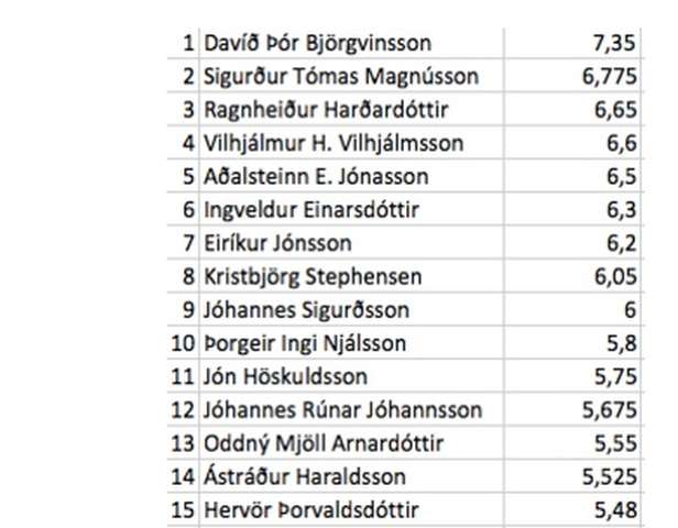 „Ráðherra vill“